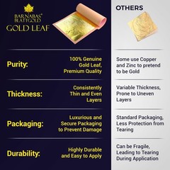 Edible Gold Leaf 24K – Cake Decorations, Loose Gold Leaf Sheets for Cupcakes …