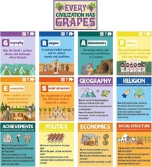 13 Pcs Social Studies Classroom Decorations Civilizations Poster Civilization…