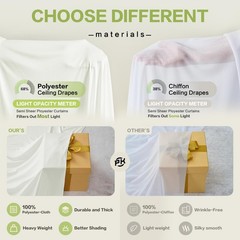 Party Village 4 Panels 5ftx30ft Ivory Ceiling 60″W x 360″L (Pack of 4),