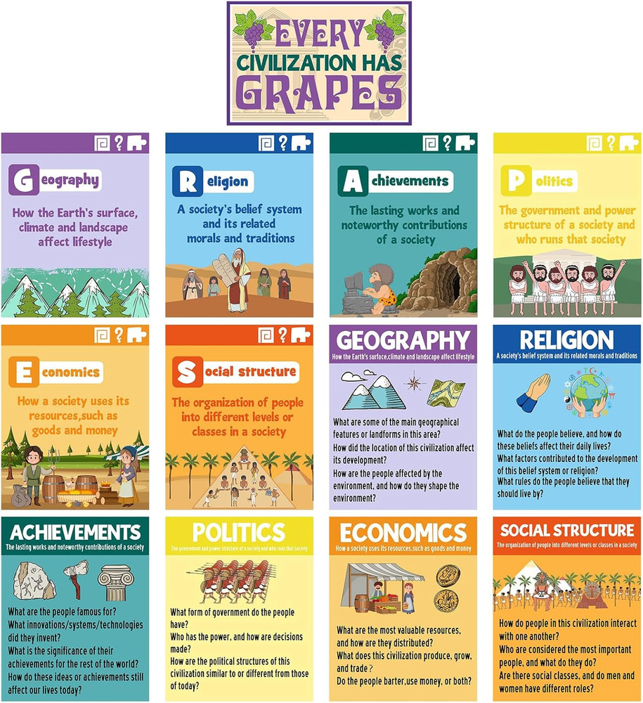 13 Pcs Social Studies Classroom Decorations Civilizations Poster Civilizations H