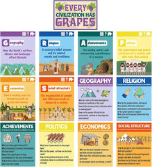 13 Pcs Social Studies Classroom Decorations Civilizations Poster Civilizations H