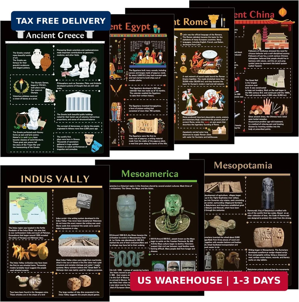 WATINC 7PCS Ancient Civilizations Poster Set, Social Studies Classroom Learning