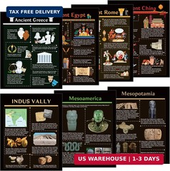 WATINC 7PCS Ancient Civilizations Poster Set, Social Studies Classroom Learning