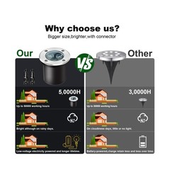 4 Pack 3w 12v Low Voltage In-ground Lights LED Landscape Light Waterproof IP6…