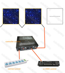 4x6M Blue/White Starlight Curtain LED Backdrop LED Star Cloth For Wedding Stage