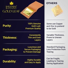 Barnabas Edible Gold Leaf 24K – Cake Decorations, Loose Gold Leaf Sheets for …
