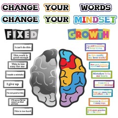 Growth Mindest Poster For Classroom Decoration, Inspirational and Motivationa…