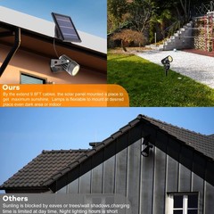 SUNLONG Solar-Powered Cast Aluminium Warm White LED Spotlight for Outdoor Gar…