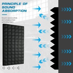 4 PCS Acoustic Panels,48”X24”X2” Sound Proof Foam Panels for Walls,High De…