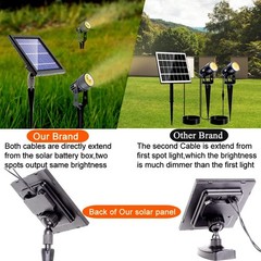 SUNLONG Solar-Powered Cast Aluminium Warm White LED Spotlight for Outdoor Gar…