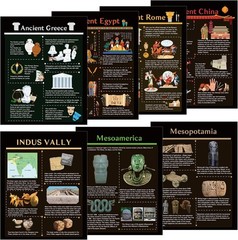 7PCS Ancient Civilizations Poster Set, Social Studies Classroom Learning Mate…