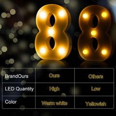 10 Pieces Decorative LED Light up Number Letters White Plastic Marquee Number…