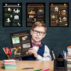 7PCS Ancient Civilizations Poster Set, Social Studies Classroom Learning Mate…