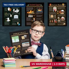 WATINC 7PCS Ancient Civilizations Poster Set, Social Studies Classroom Learning